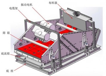 多频脱（tuō）水筛